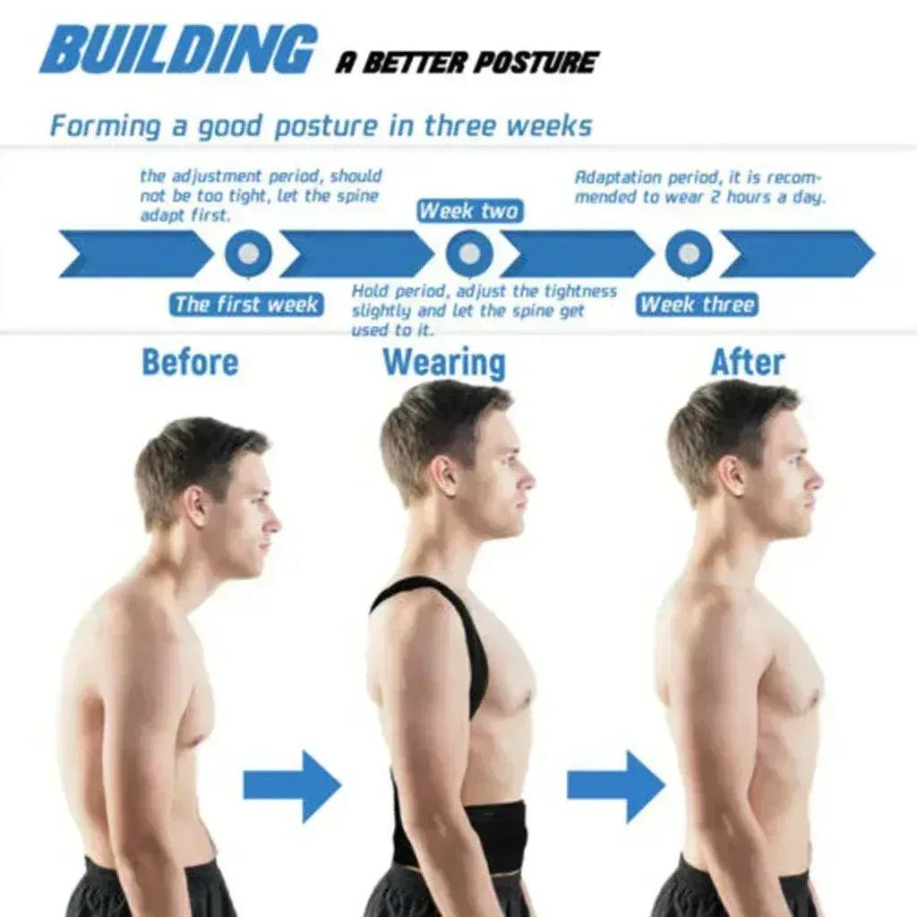 Posture corrector for men showing before, during wearing, and after results over three weeks.
